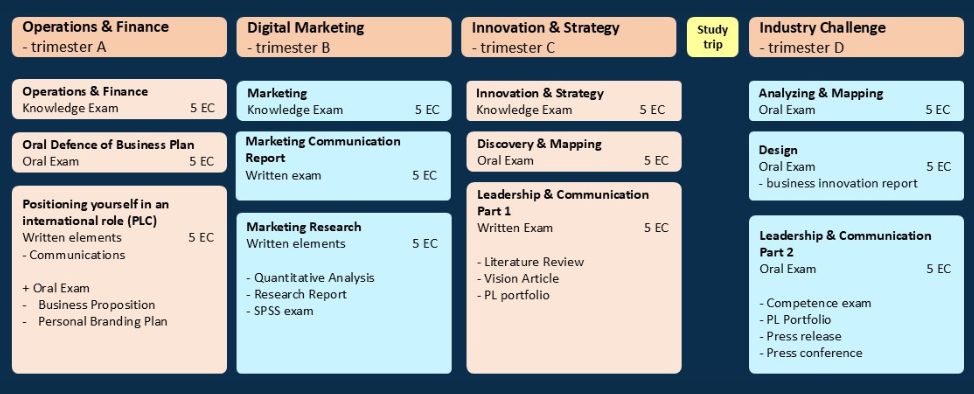 Overview atpm course content phase 2